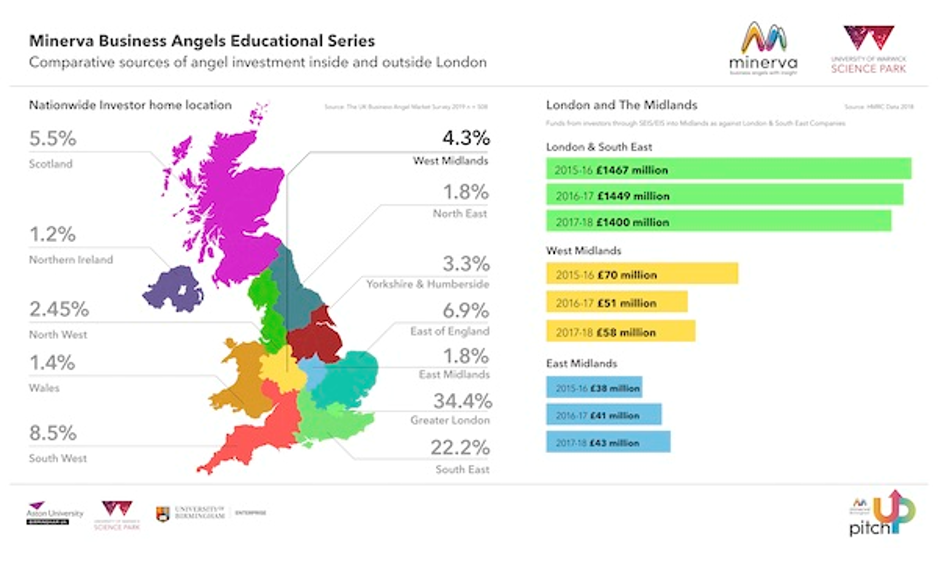 Minerva continues quest to build one of the UK’s best angel networks