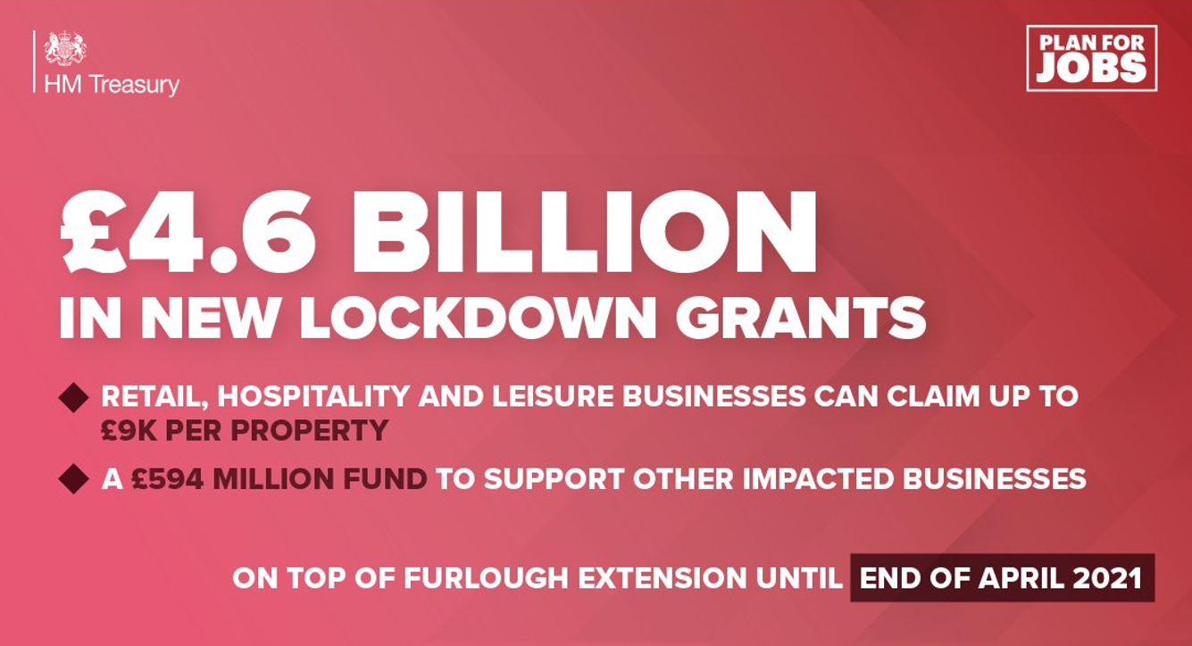 £4.6 billion in new lockdown grants to support businesses & protect jobs